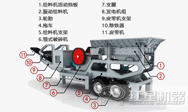 移動式石子破碎機(jī)原理圖