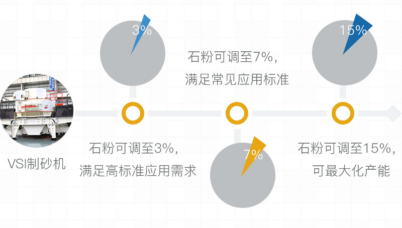 制沙標(biāo)準要求