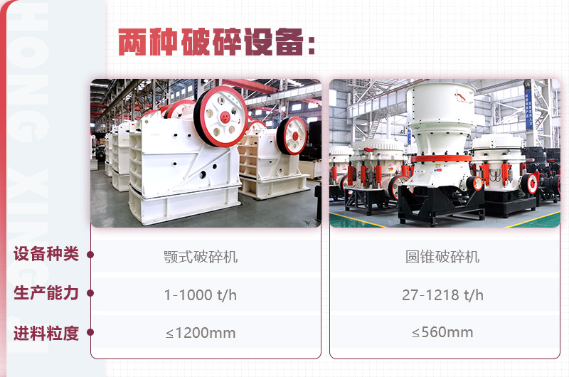 紅星顎式破碎機、圓錐破碎機