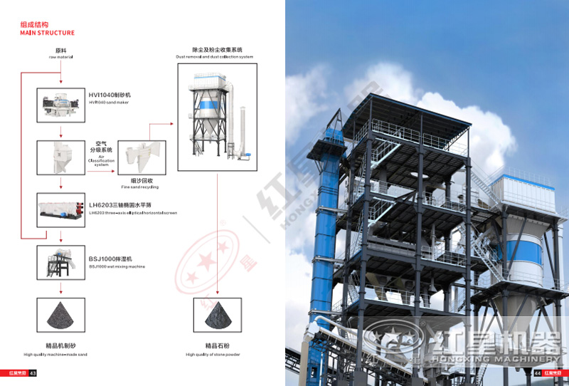 塔樓式干法制砂機(jī)結(jié)構(gòu)